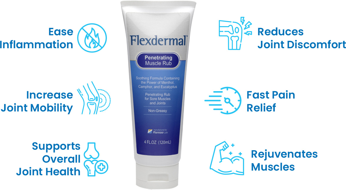 Flexdermal Topical Joint Relief Cream FlexdermalStore